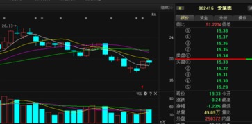 愛(ài)施德主力動(dòng)向曝光，后期走勢(shì)一覽無(wú)遺——基于計(jì)算機(jī)軟硬件技術(shù)開(kāi)發(fā)視角